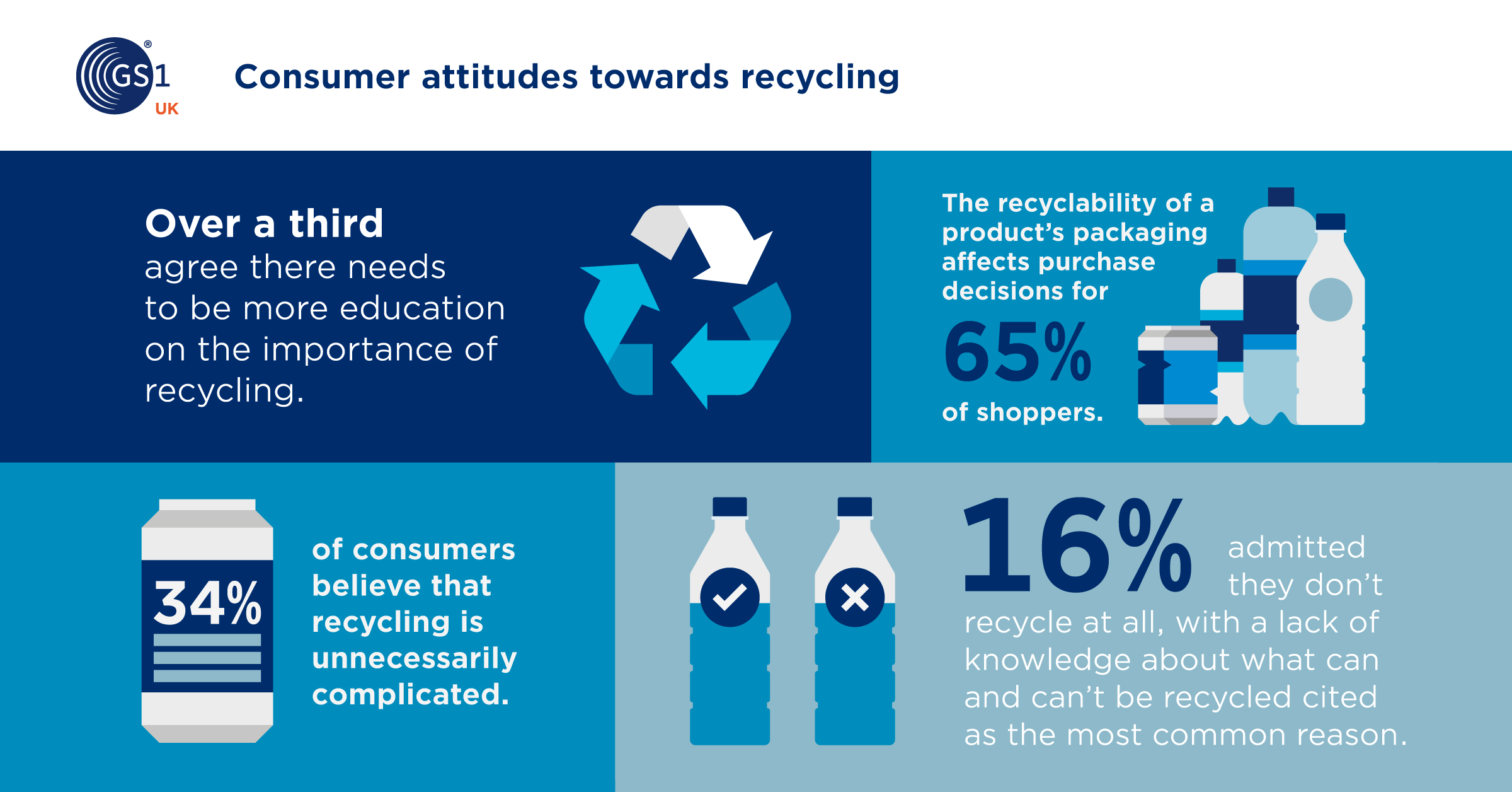 infographic - consumer attitudes to recycling