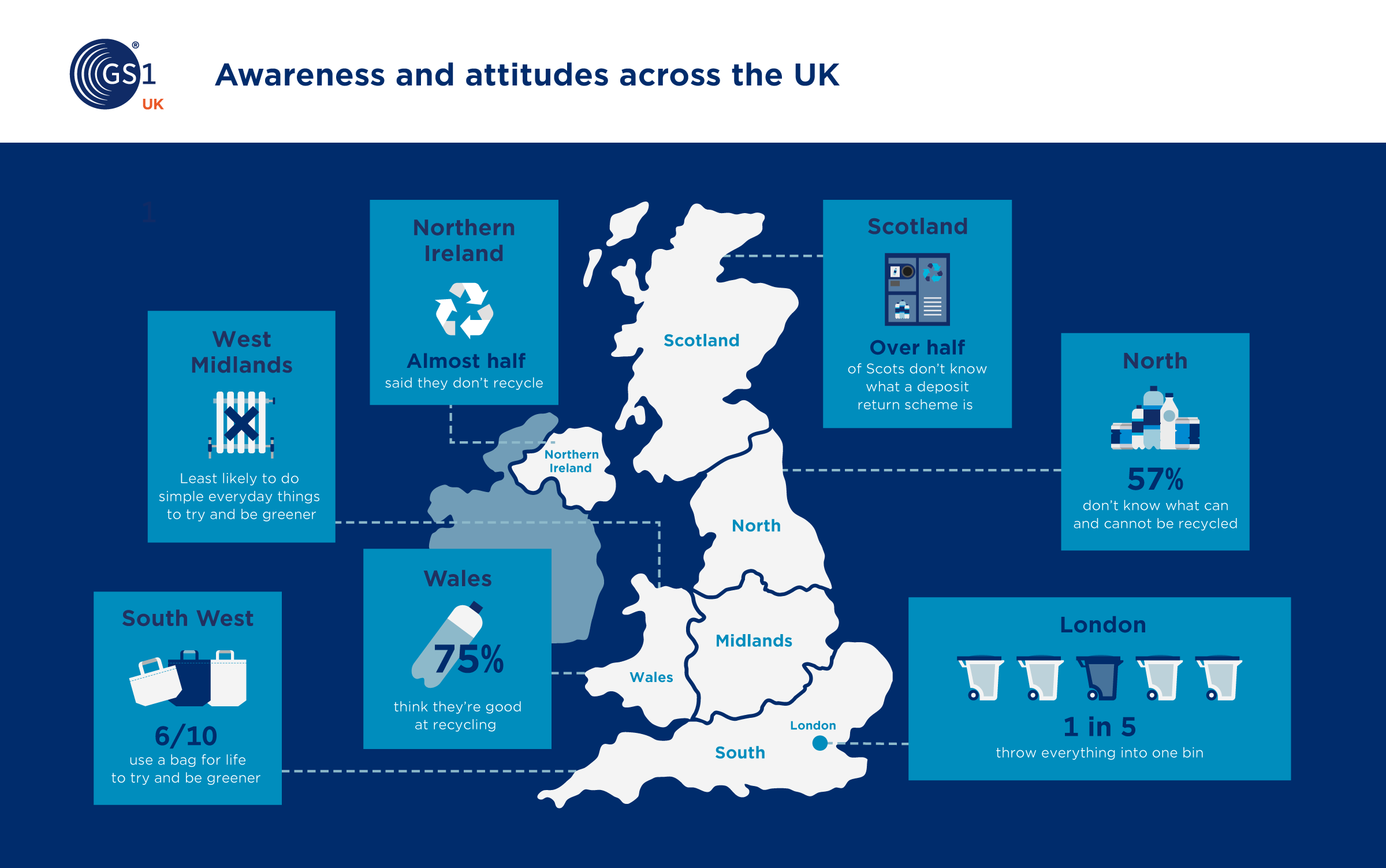 awareness and attitudes across the UK