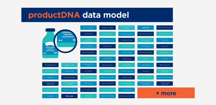 Standardised data model