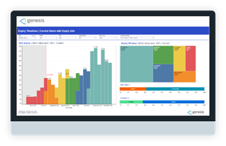  Building upon this single source of truth, Genesis Analytics provides access to contextualised metrics that empower hospital decision makers to quantify supply performance, outcomes, costs, wastage, and other key indicators, then use these insights to shape strategies that improve patient safety, operational efficiency, and financial margin.