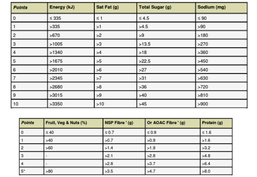 NPS attribute points 