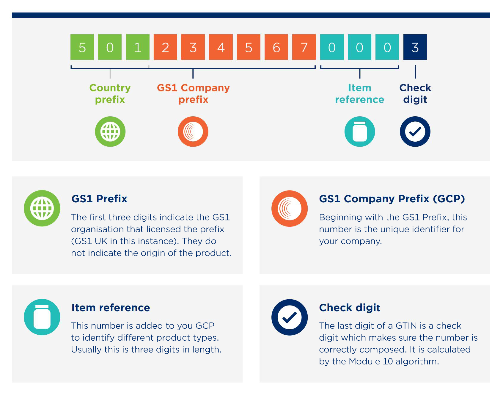 GS1 Company Prefix