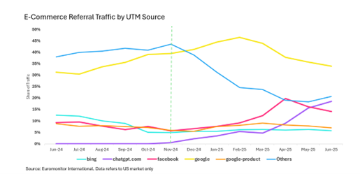 AI-driven product recommendations call for greater need for accuracy