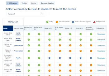 Table showing manufacturer readiness table