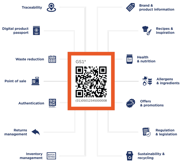 Branded QR diagram 