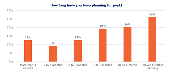 Planning for peak 2020_chart 2