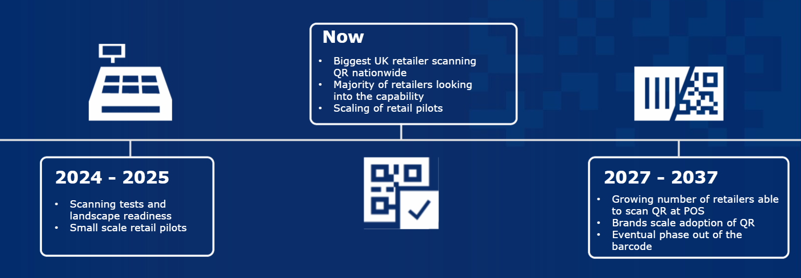 QR transition timeline image