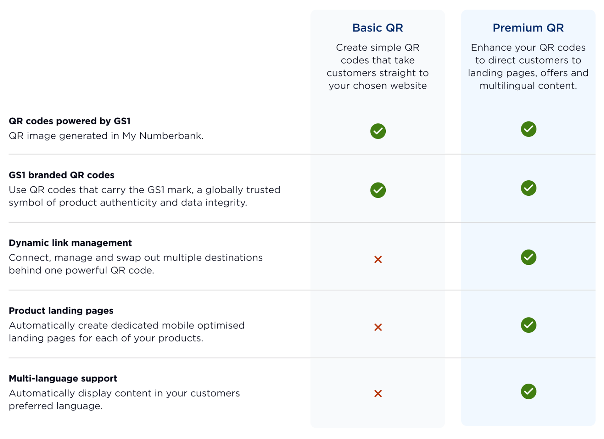 QR Basic vs QR Premium comparison table