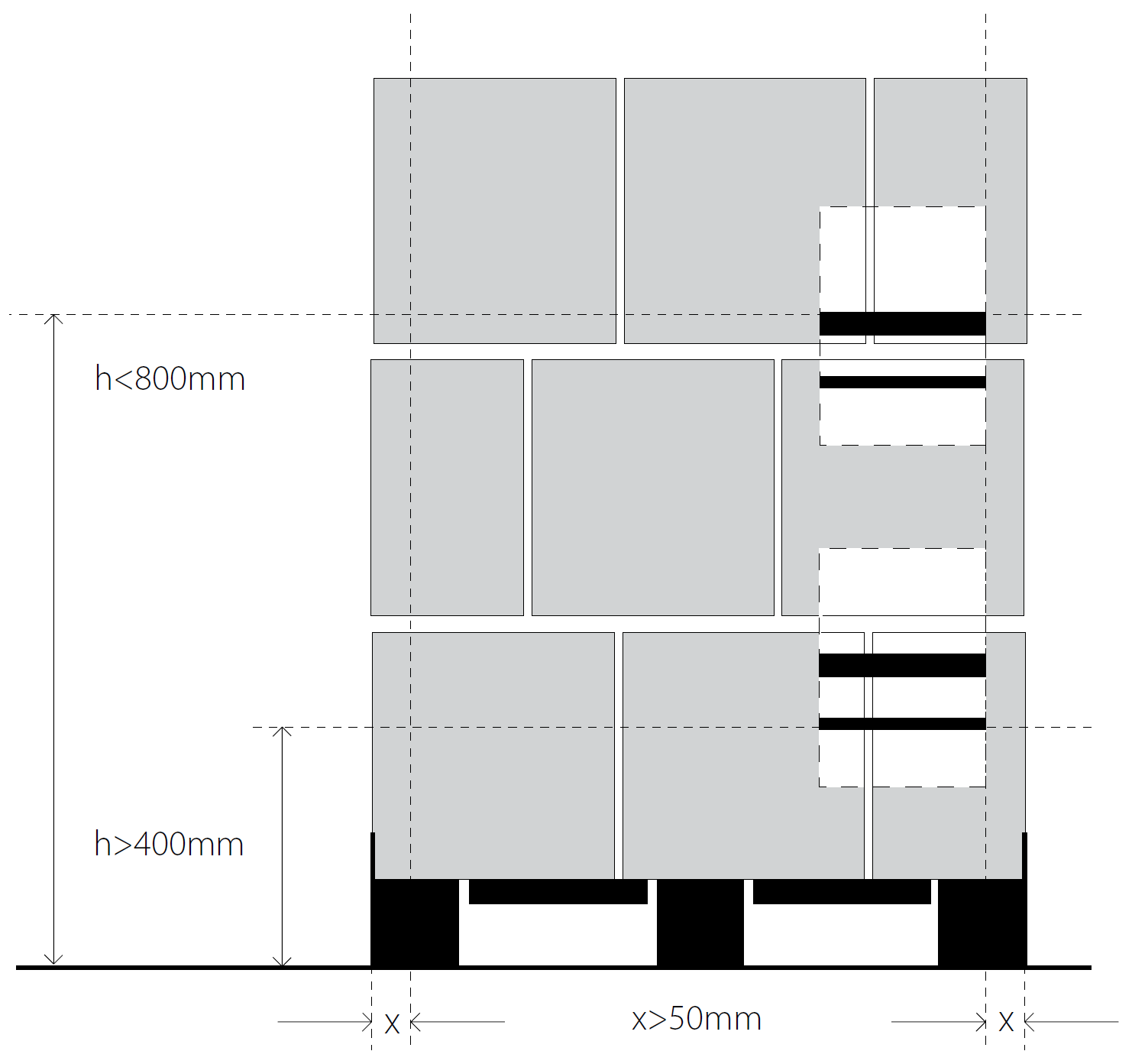 How to create logistics labels and Serial Shipping Container Codes (SSCCs)