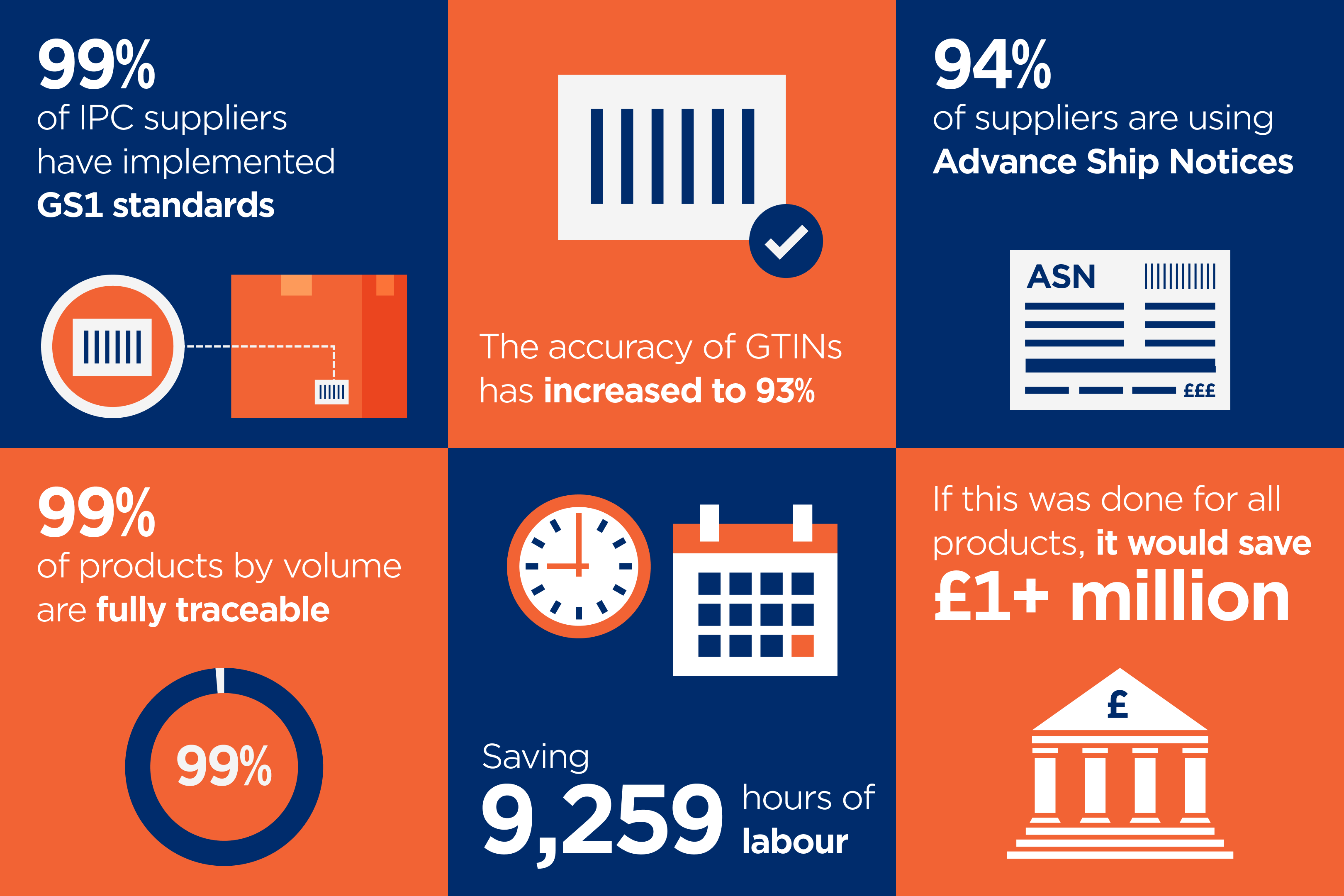 Results from the initiative