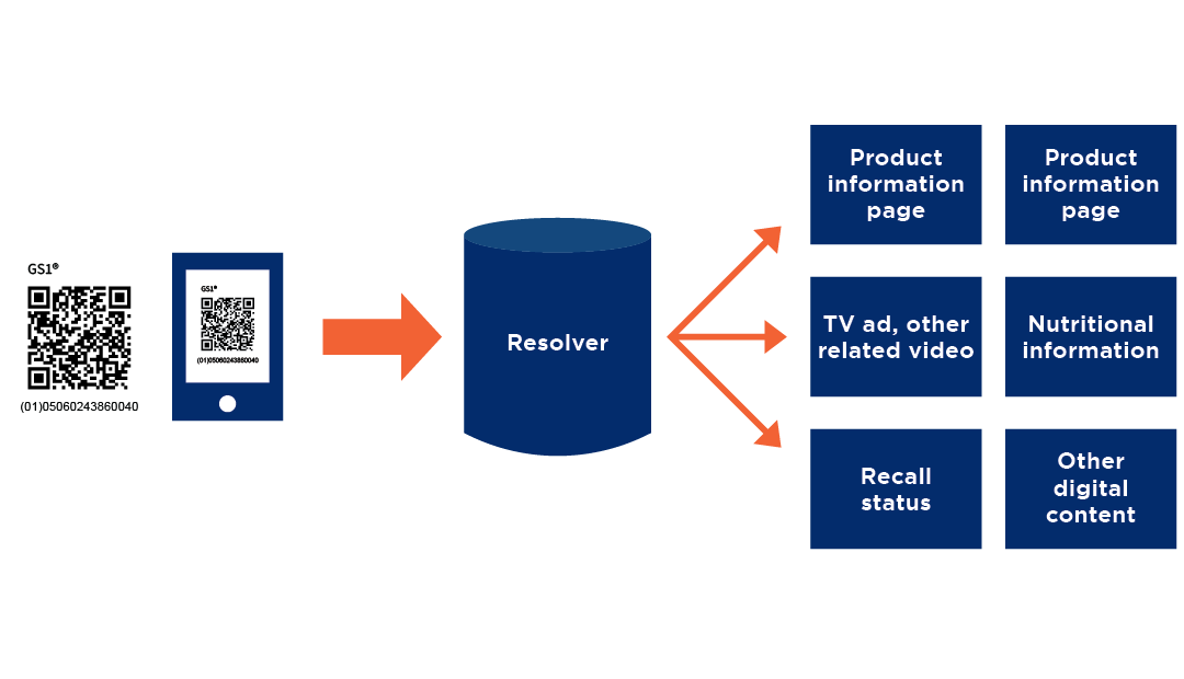 Image showing multiple links from QR