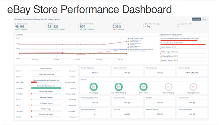 optiseller  dashboard