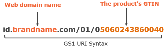 GS1 URI syntax