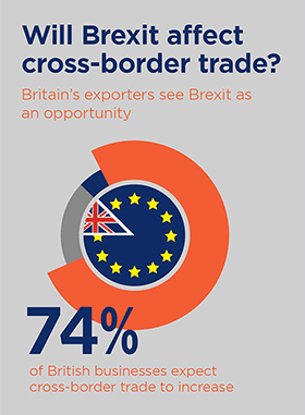Will Brexit affect cross border trade