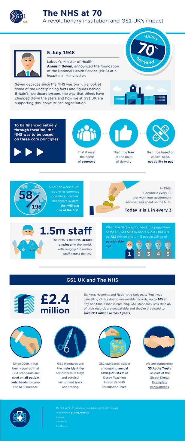 nhs 70 infographic