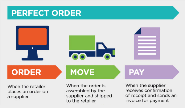 perfect_order