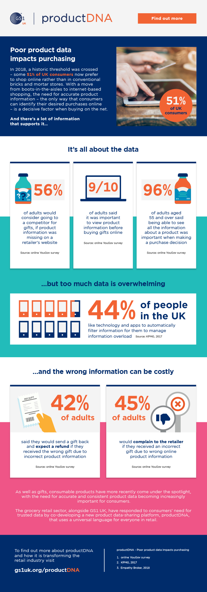 ProductDNA infographic