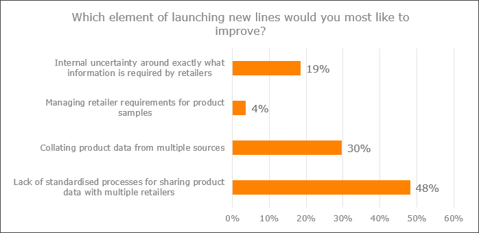Product data survey graph 5