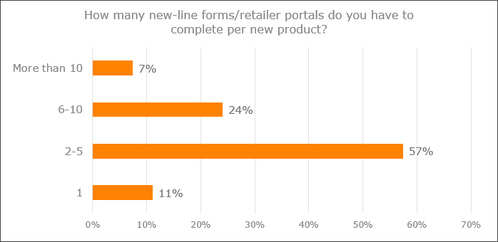 Product data survey graph 6