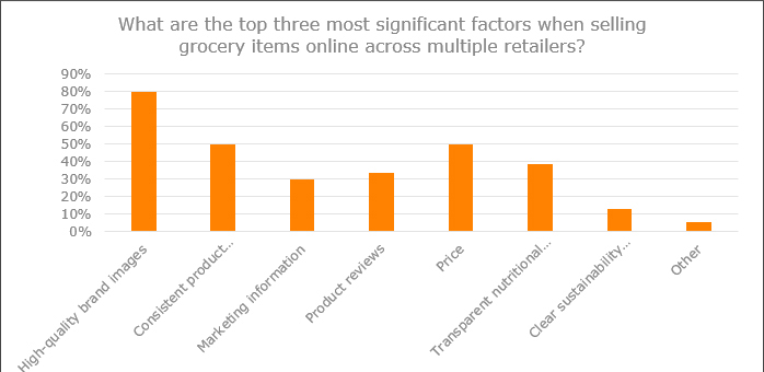 Product data survey graph 7