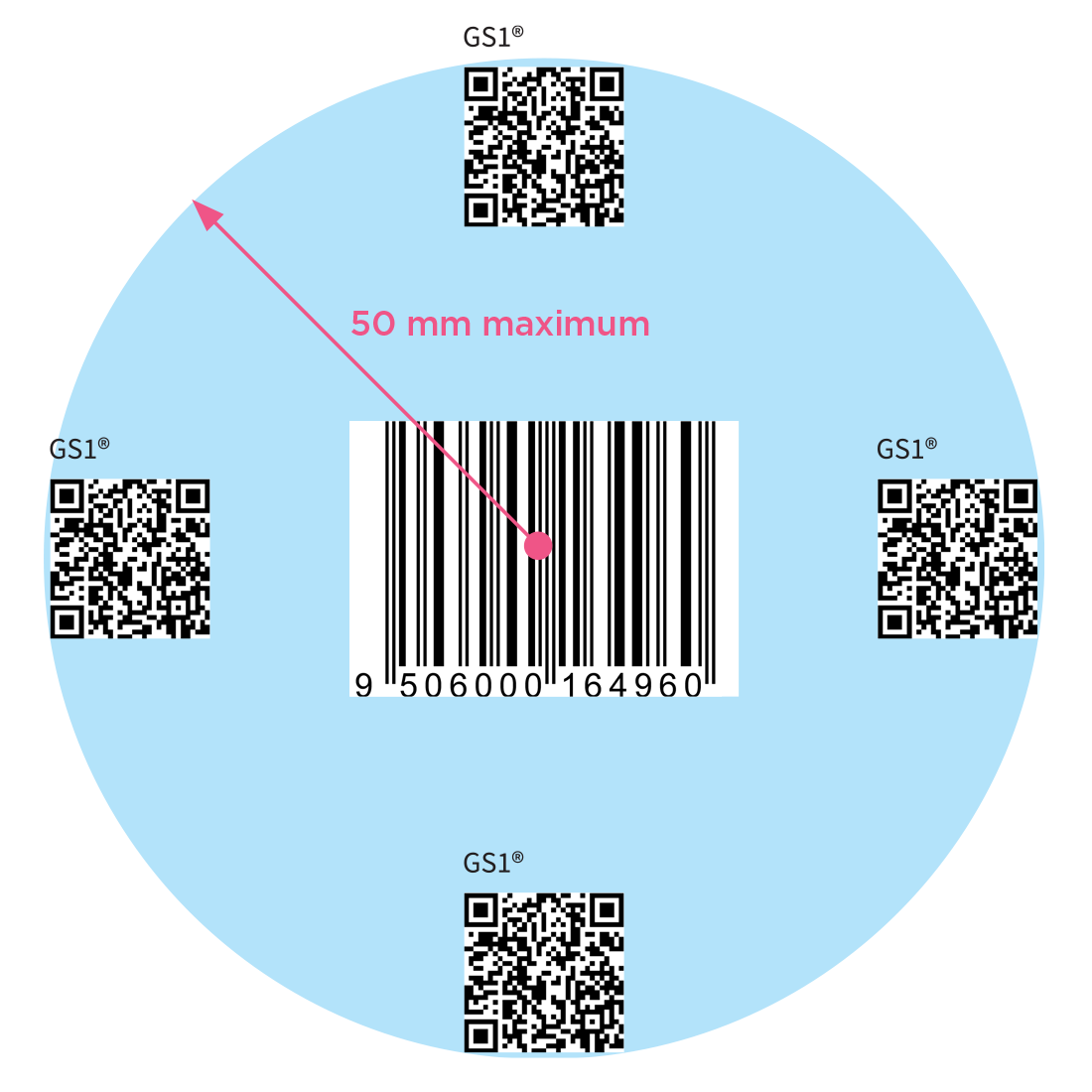 Illustration of QR within 50mm of linear barcode