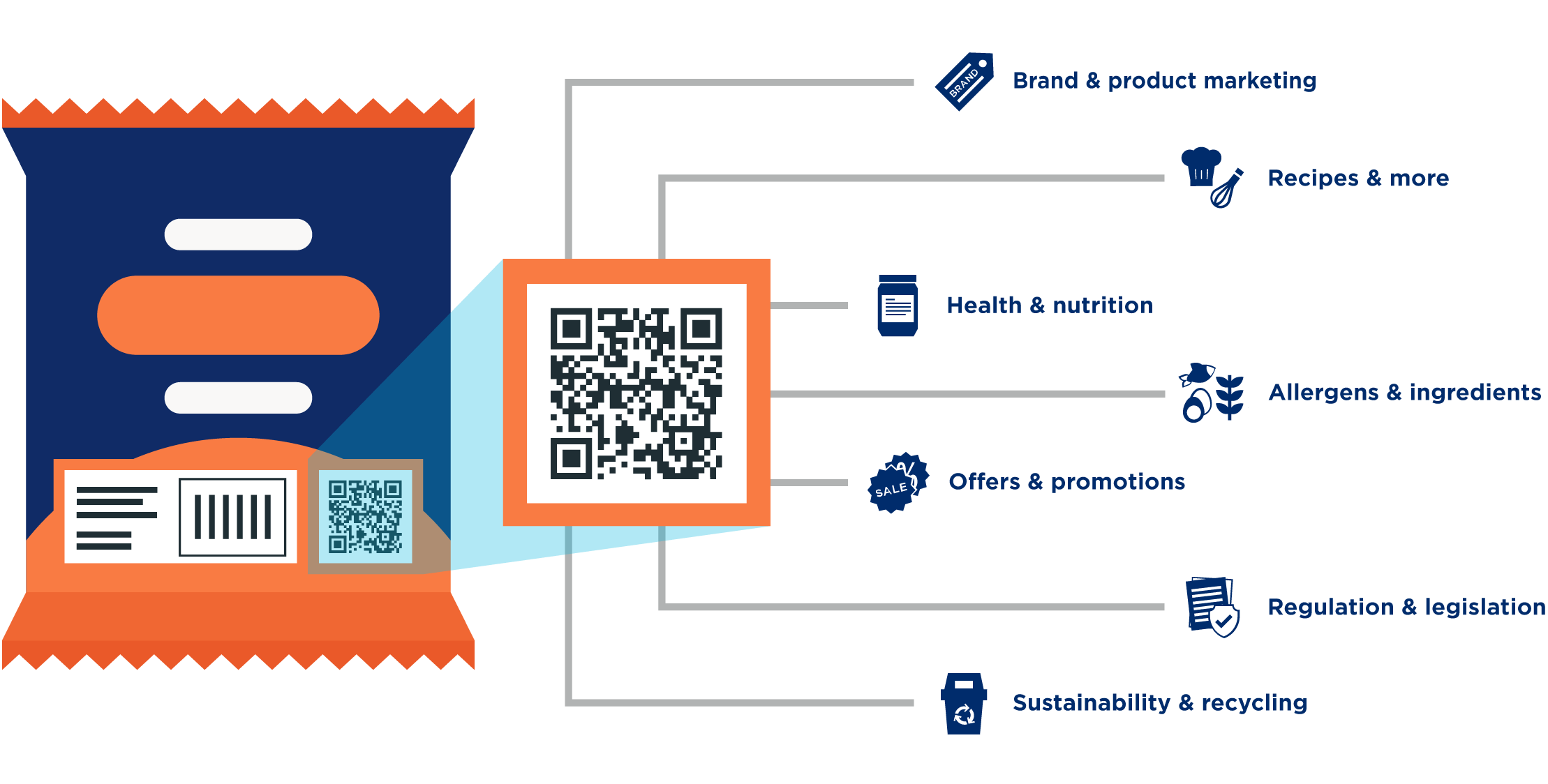 digital link illustration