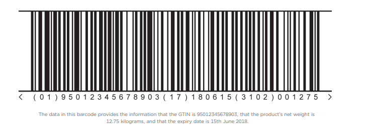 GTIN 14 showing product net weight and expiry date.