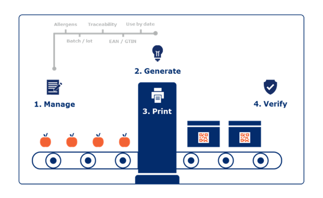 Illustration of QR process on production line