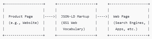 web vocab