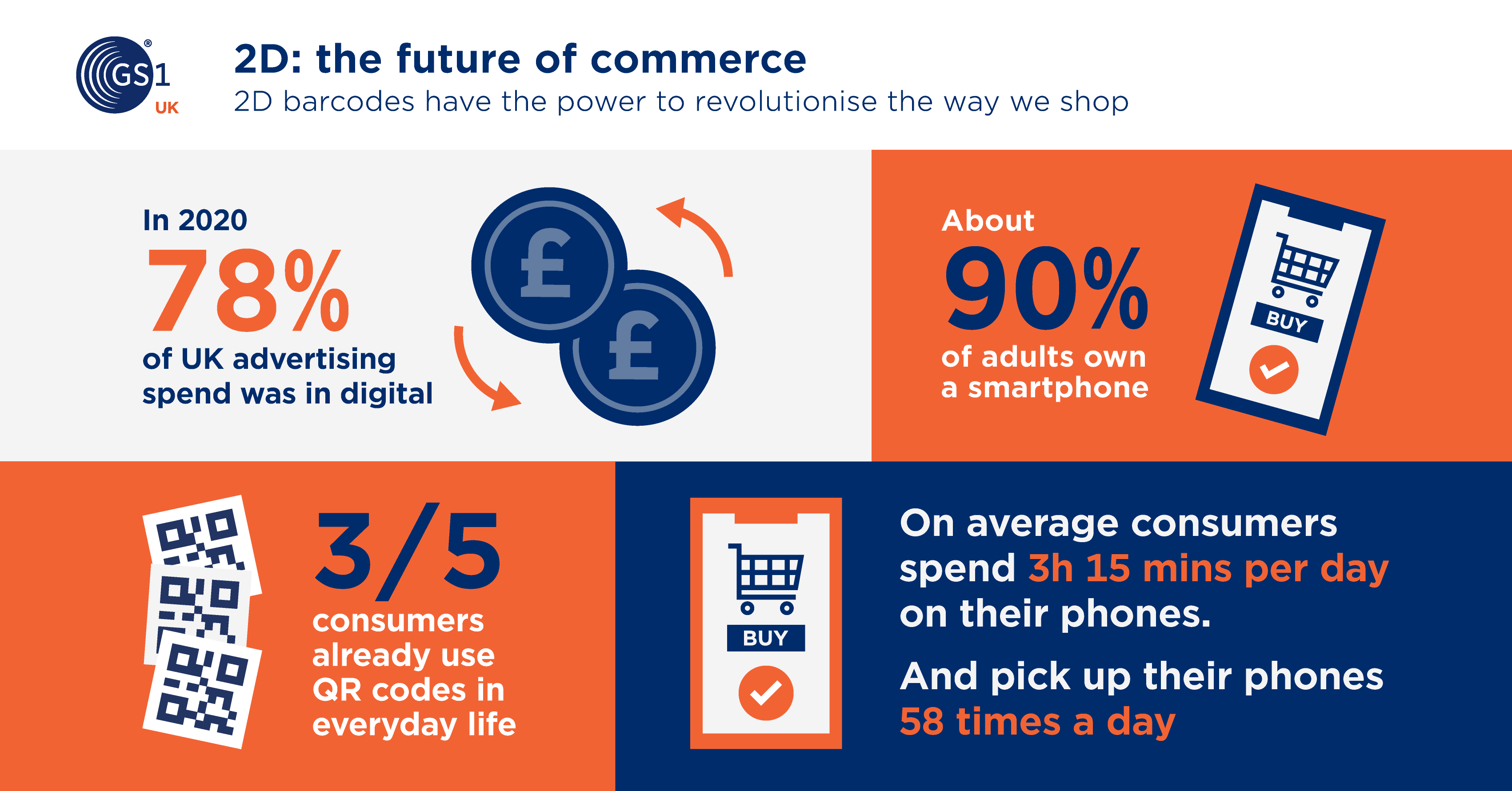 2D future of commerce graphic 